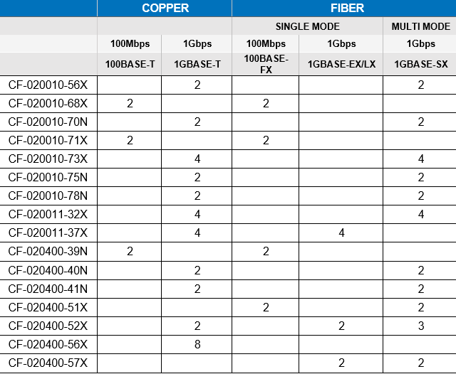 1G Rugged Ethernet Switches – Base-T and Fiber | Amphenol Aerospace